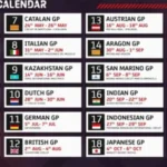 Jadwal Balapan MotoGP 2024